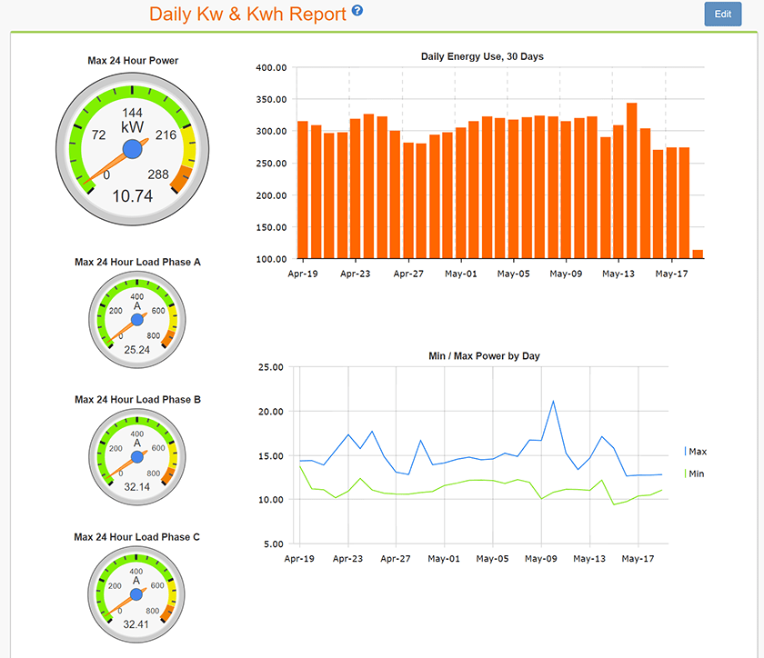 Emx Monitoring Software Data Edge - Abstract Photo Collection - Full HD Quality